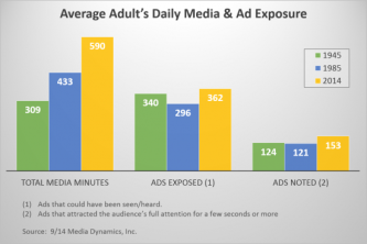 daily-media-exposures